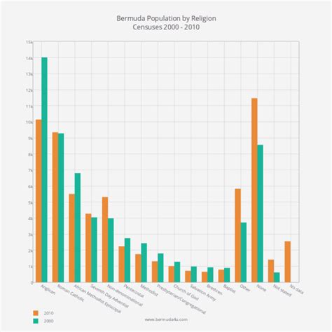 Bermuda Population 1950-2024 MacroTrends