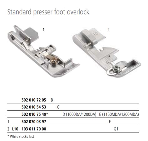 Bernina Standard Overlocker Foot (Select your model) • Perth …