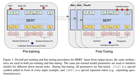 Bert text classification python.  Fine-tuning the library models for sequence ...