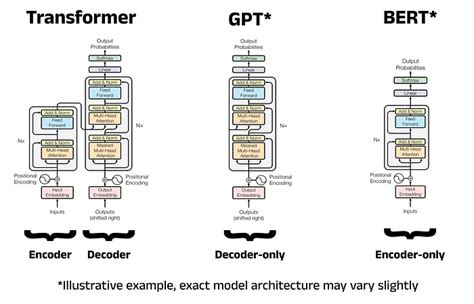 Bert transformer code.  Transformer-based models have pushed state of the art in many ar...