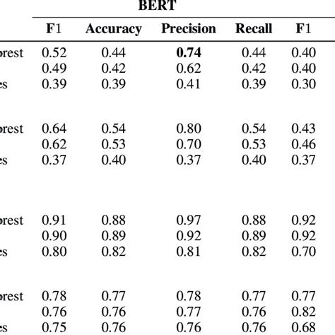 Bert vs doc2vec.  Aug 23, 2022 · BERT is a far deeper model with more...