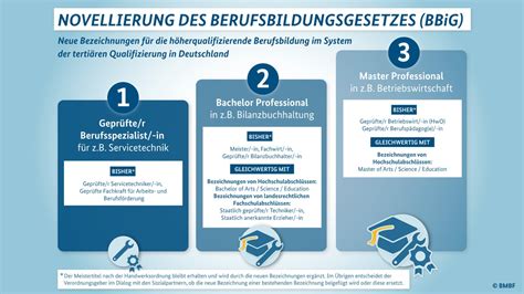 Berufsausbildung und berufliche weiterbildung in japan und in der bundesrepublik deutschland. - Answer key developmental exercises ta the bedford handbook.