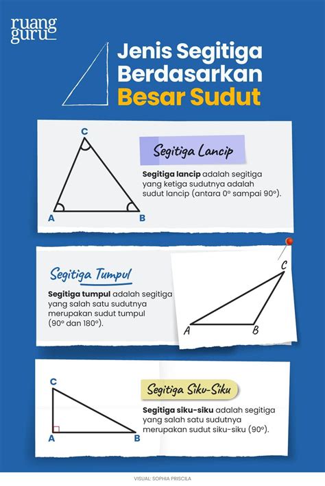 Besar sudut tumpul adalah.  Bangun segitiga mempunyai sudut sebanyak .  Co...