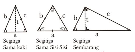 Besar total sebuah segitiga sama kaki adalah.  Hitung dan visualisasikan properti segitiga sam...