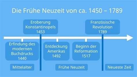 Besolungspolitik des staates bern von 1750 bis 1950. - Schand- und ehrenstrafen in der deutschen rechtspflege..