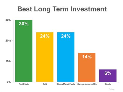 Best $100 investment. Start investing. On Arrived Homes's website. Insider’s Rating 4.13/5. Account Minimum. $100. Fees. 3.5% to 5% sourcing fee; 0.15% AUM, 5% gross rents fee. Show Pros, Cons, and More. Bottom Line ... 