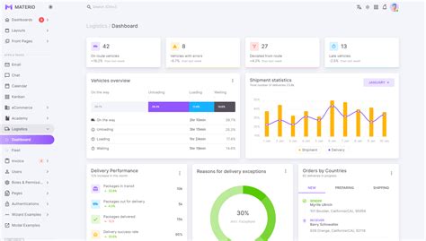 Best 10+ Logistics Dashboard Template 2024 ThemeSelection