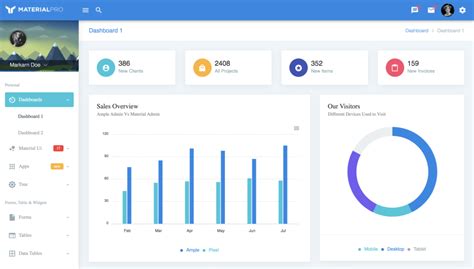 Best 10 Angular Material Themes For Spring 2021