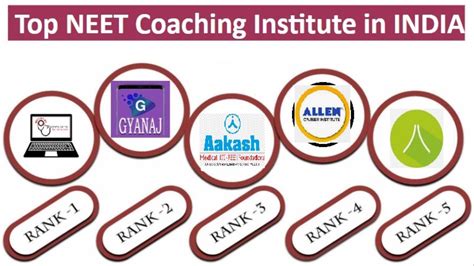 Best 10 NEET Coaching Institutes in Chandigarh - Studydekho