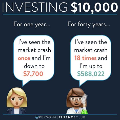 There are typically two ways to earn money. The first is through a job earning a wage. The second is through investing. But why is investing so important? Investing can help fund your retirement, earn a passive income, and build your net wo...