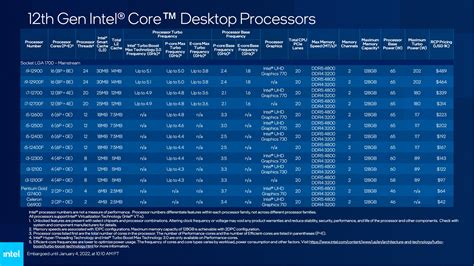 Best 12th gen intel cpu for gaming. .  ...