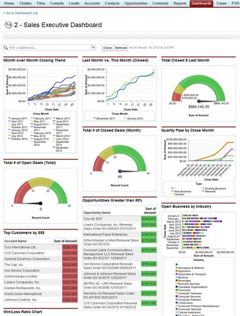 Best 25+ Executive dashboard ideas on Pinterest Excel dashboard