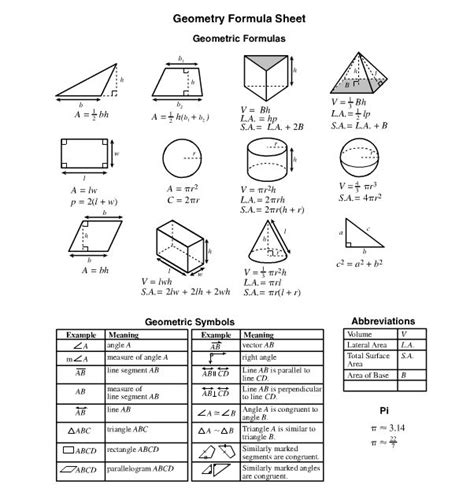 Best 25+ Math formula sheet ideas on Pinterest Geometry formulas