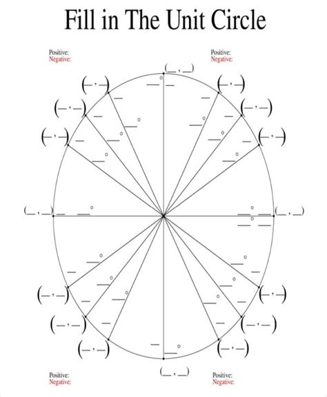 Best 3+ Blank Unit Circle Printable Template You Calendars https