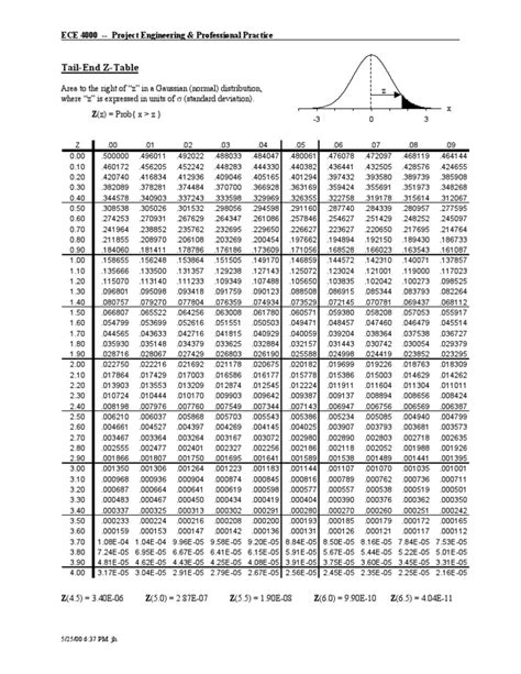 Best 3+ Printable zTable Statics PDF Download You Calendars https
