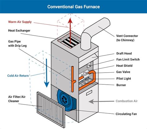 Best 30 Furnaces Parts Supplies in Tucker, GA with Reviews