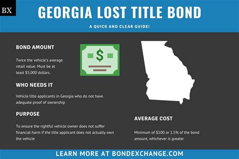 Best 30 Title Bond in Atlanta, GA with Reviews - Yellow Pages