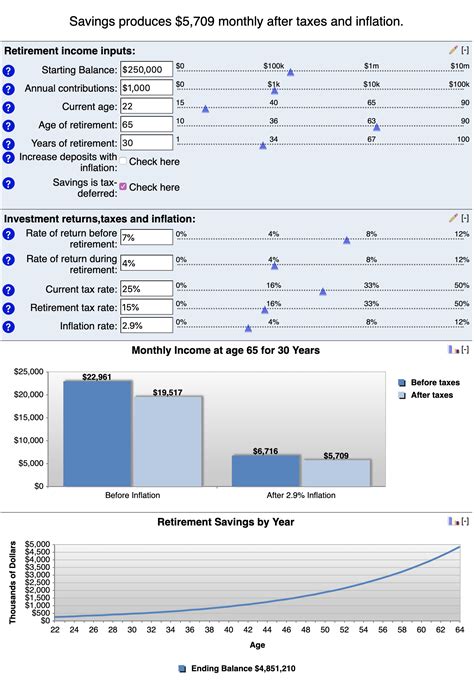 Our Retirement Readiness Calculator will provide a rough idea of how long your retirement savings and income will last.