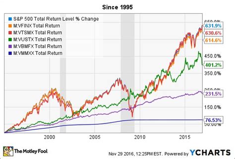 Best 401k stocks. Things To Know About Best 401k stocks. 