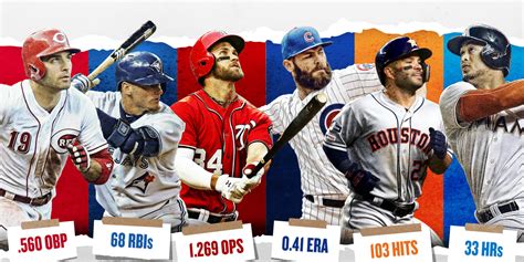 Best 60game performances in MLB history