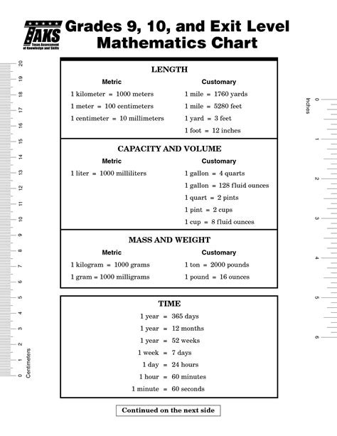 Best 8 Grade Math Formula Chart Magnitude Of Velocity