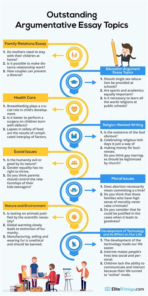 Best Argumentative & Persuasive Essay Topics for 2024