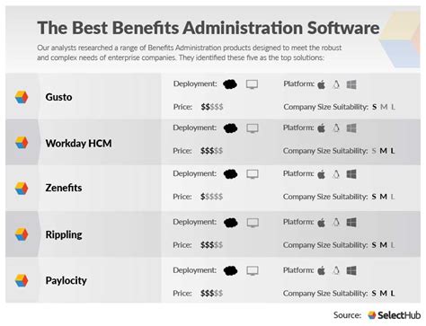 Best Benefits Administration Software in 2024: Compare …