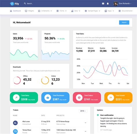 Best Bootstrap Admin Templates