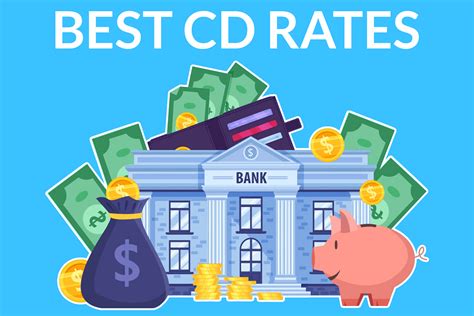 Best CD Rates in Charleston, South Carolina, SC - April 13, 2024