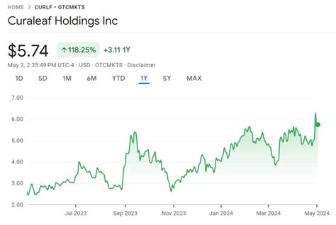 Best Cannabis Stocks to Buy for US Legalization: Curaleaf, Trulieve