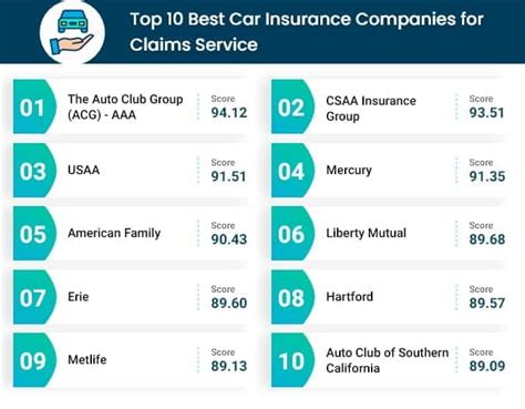 Best Car Insurance Companies Reddit