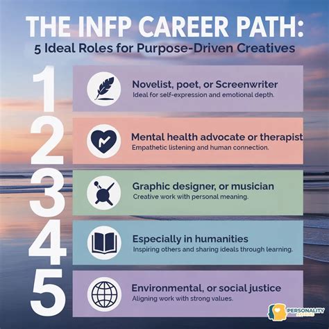 Best Career For Infp