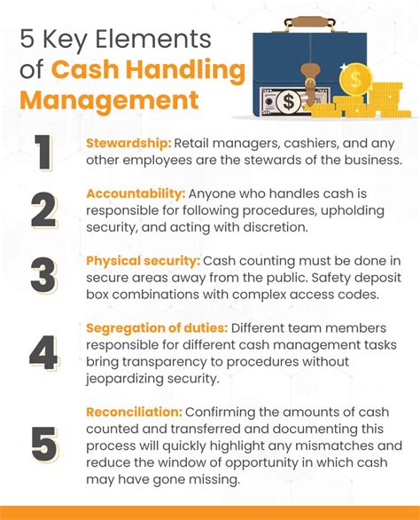 Best Cash-handling Practice in Bank (Teller, Cashier)