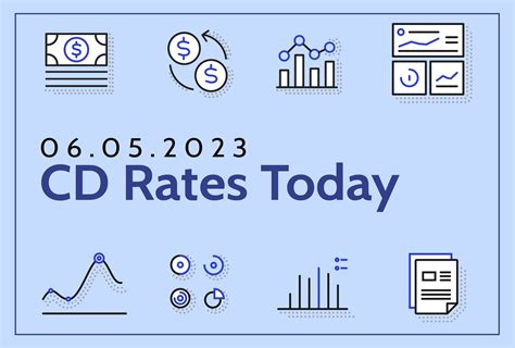 Best Cd's Rates Today