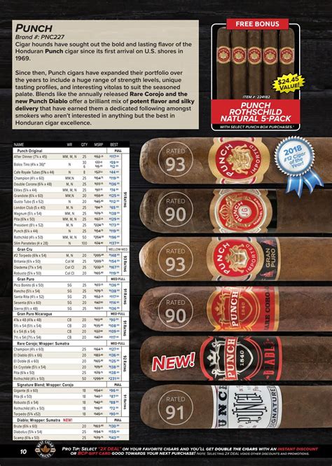 Best Cigar Prices Review
