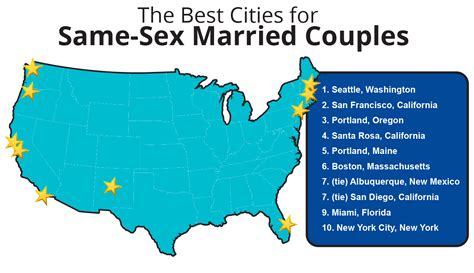 Best Cities for Same