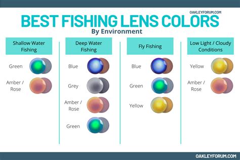 Best Color Lens for Fishing - TackleXpert