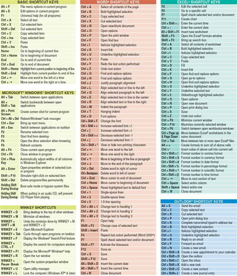 Best Computer Keyboard Shortcuts Satish Satyarthi