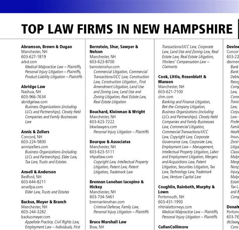 Best Construction Law Firms in Manchester, NH BCGSearch.com