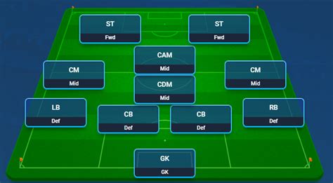 Best Counter Tactics for Online Soccer Manager OSM Guide.