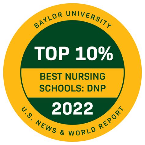 Best DNP Nursing Programs in West Virginia - US News Rankings