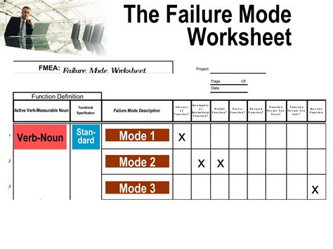 Best Damn DFMEA Method!