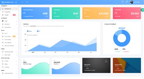 Best Dashboard Angular Admin Templates