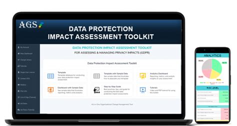 Best Data Protection Impact Assessment Toolkit Templates, Dashboards