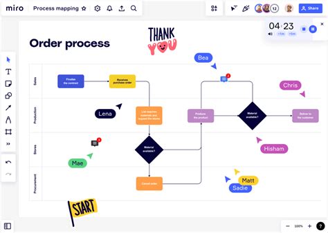 Best Diagramming Software in 2024: Compare Reviews on 90+ G2