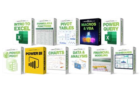 Best Excel Courses 2024 Built In