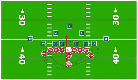 Best Flag Football PowerPoint Templates - CrystalGraphics