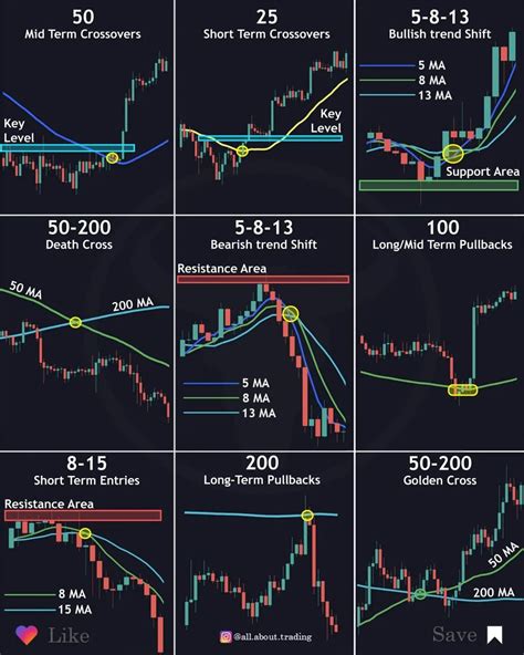 Best Forex Indicators For Beginners & Experienced …