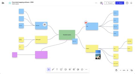 Best Free Mind Mapping Software - Capterra