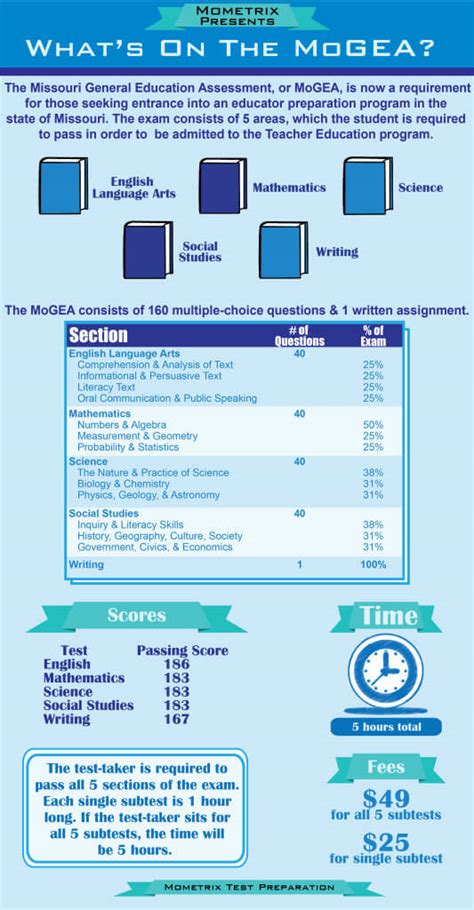 Best Free MoGEA English Language Arts Practice Test!